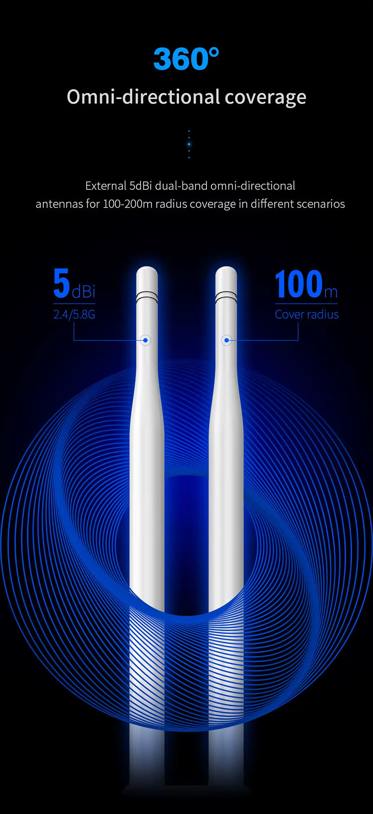 Access Point Inalambrico para exteriores de 1200Mbps