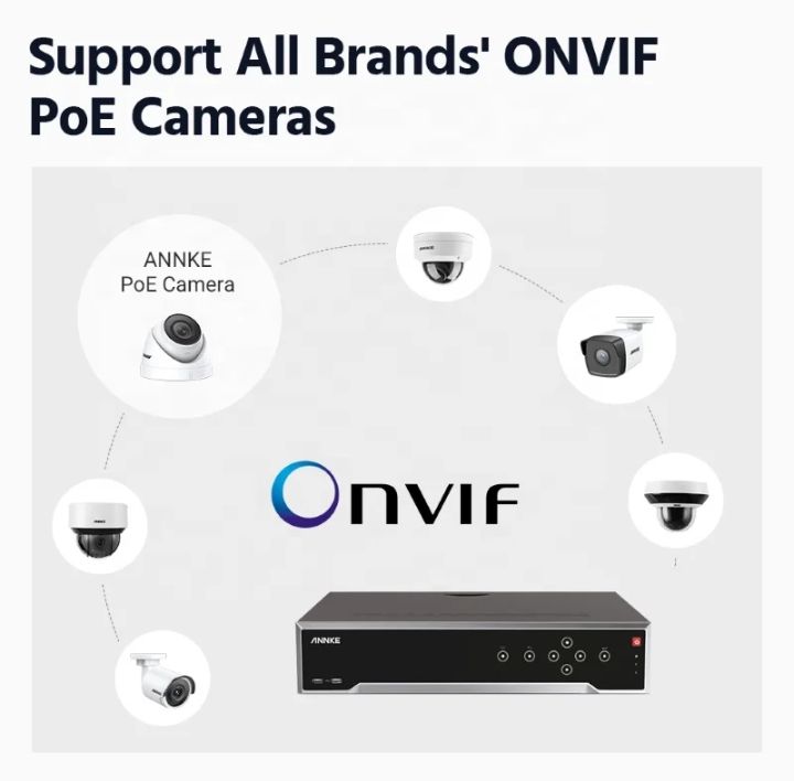NVR ANNKE 32 Canales 12MP – 16 Puertos PoE · IA · Hasta 48TB · Salida 4K