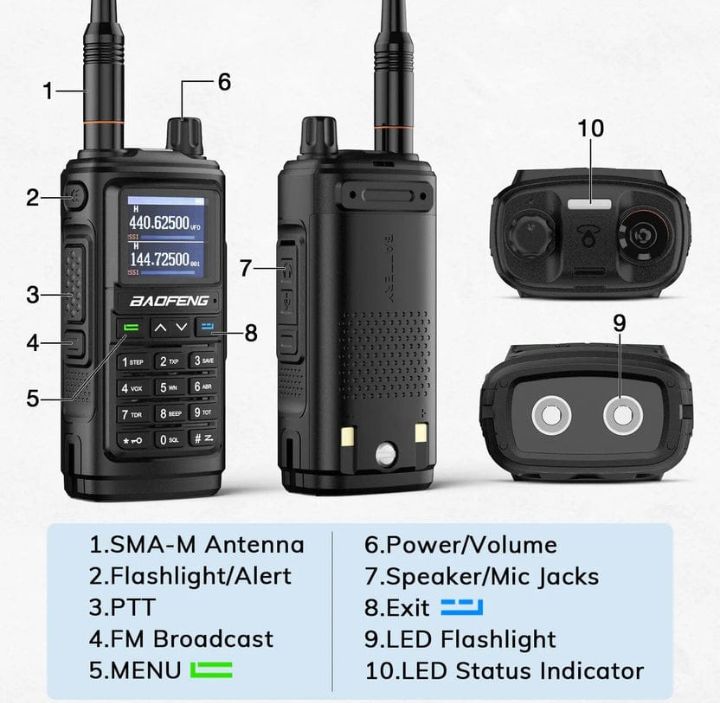 Radio transmisor UV-17