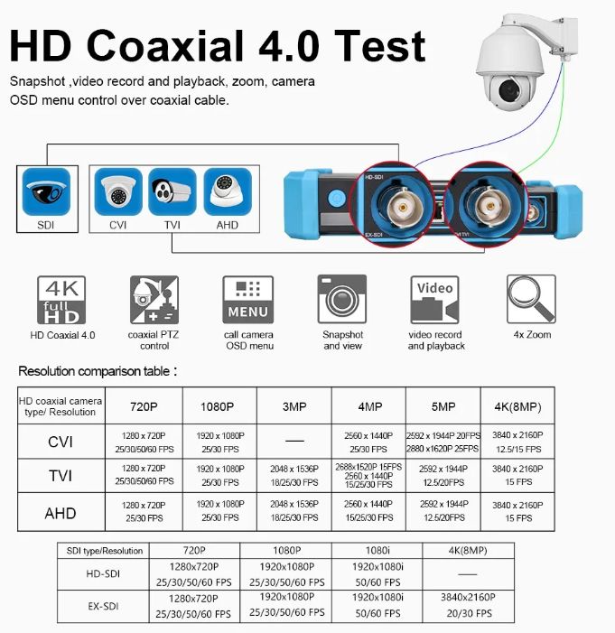 Tester IP CCTV 8K – Pantalla Táctil 5.4"